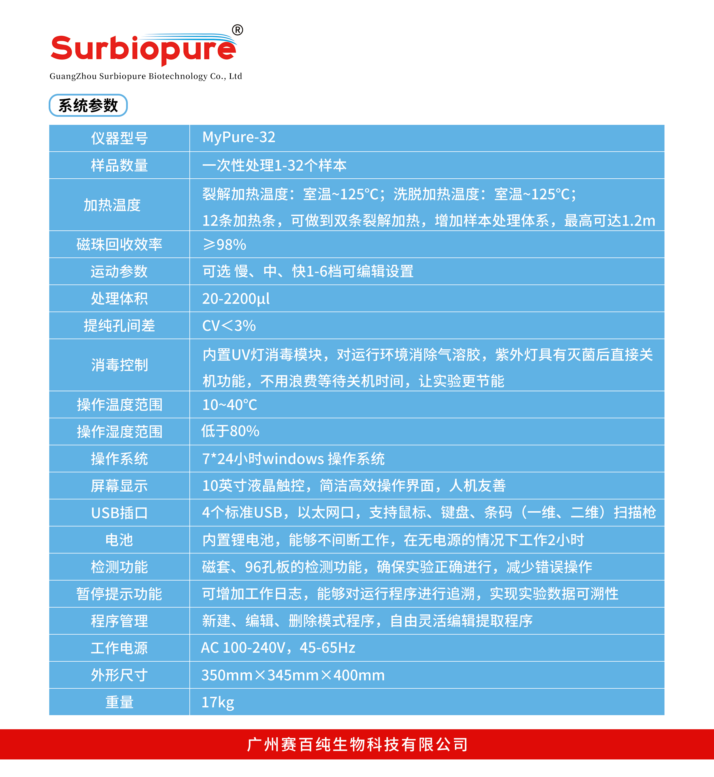 分(fēn)杯处理(lǐ)系统Surbiopure-32-2.jpg