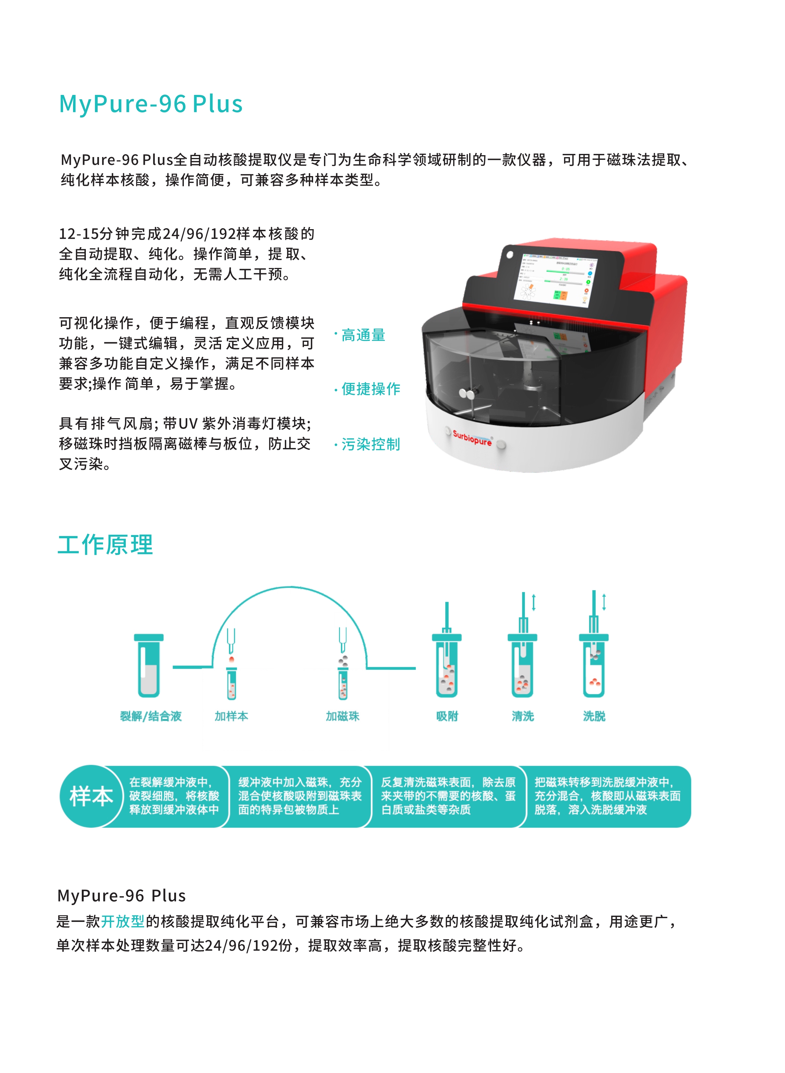 082216053268_096plus核酸提取仪(2022.8.22竖版_2.jpeg