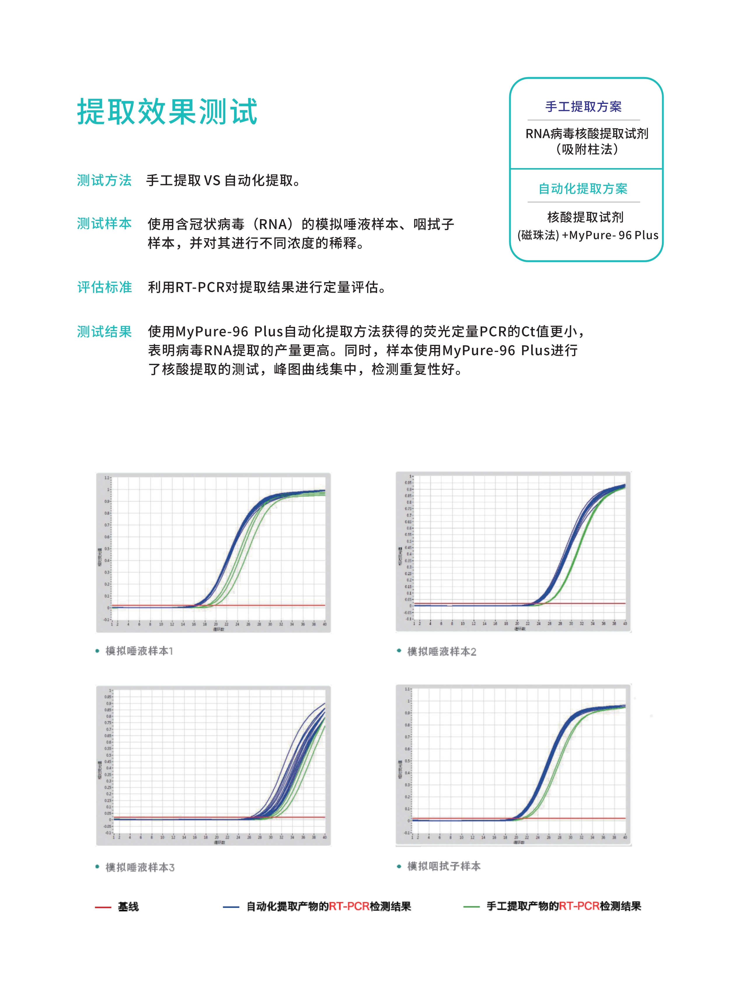 082216053268_096plus核酸提取仪(2022.8.22竖版_5.jpeg