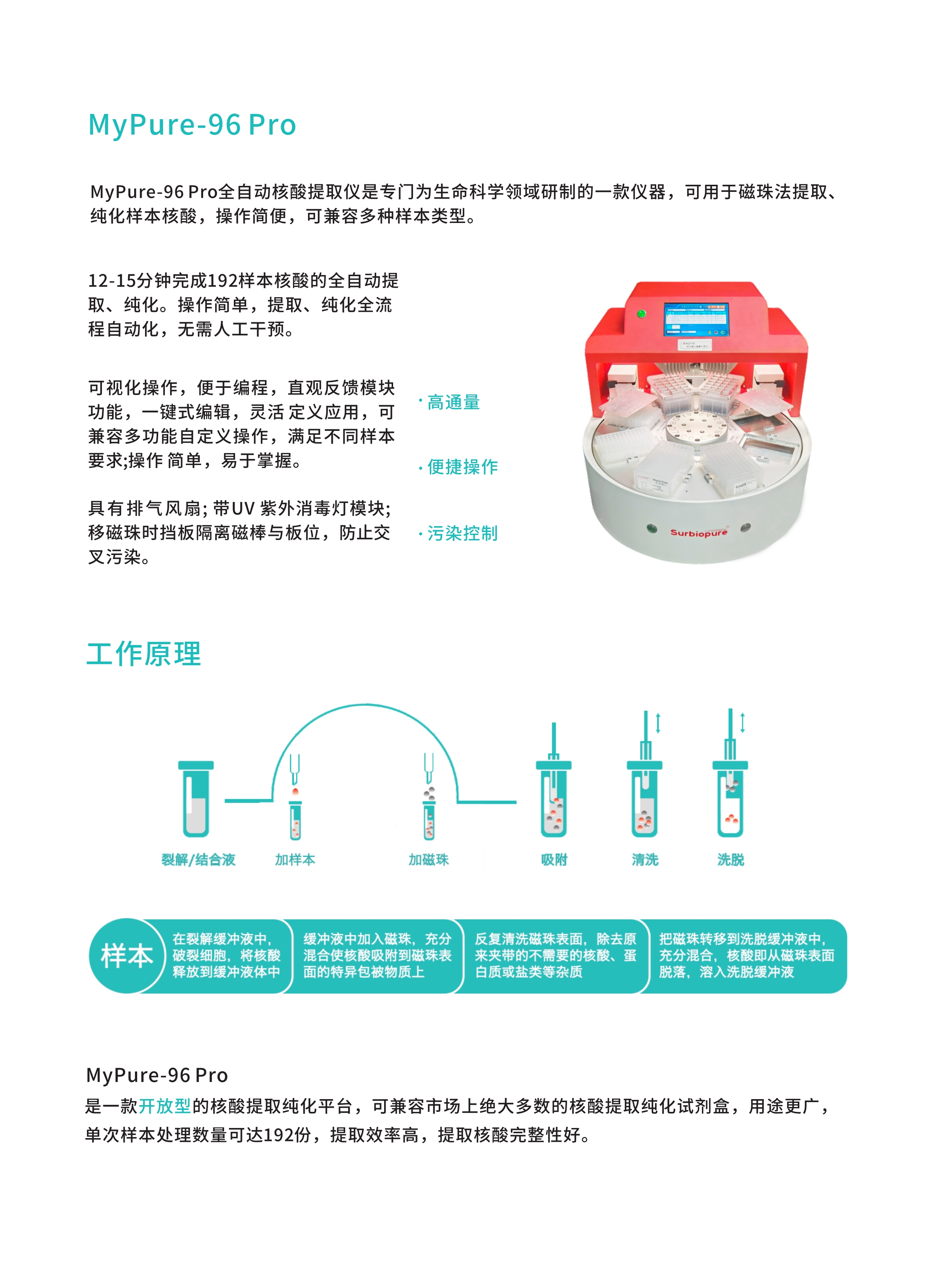 120811485306_0mypure-96pro96192通量核酸提取仪_2.jpg