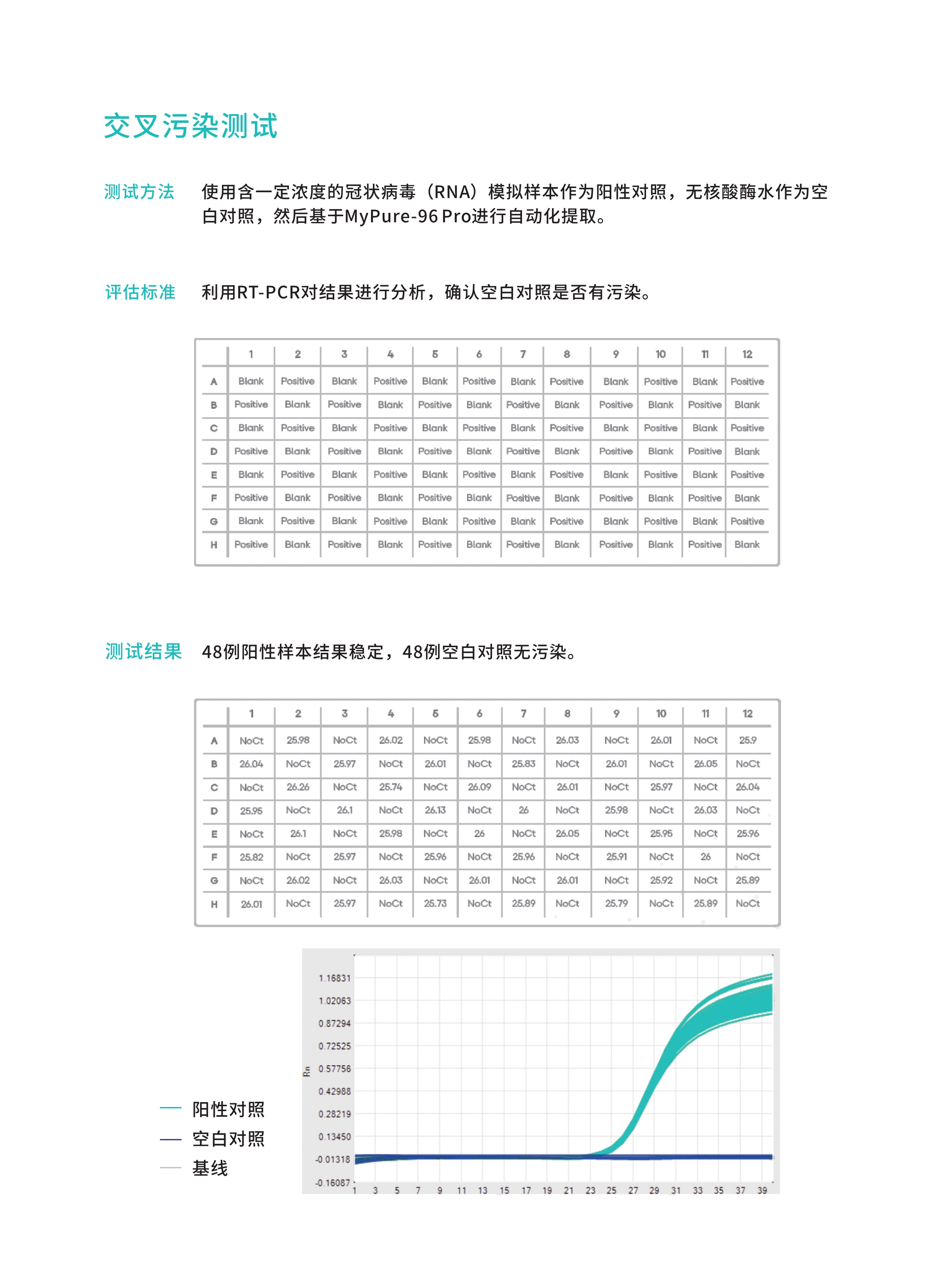 120811485306_0mypure-96pro96192通量核酸提取仪_4.jpg